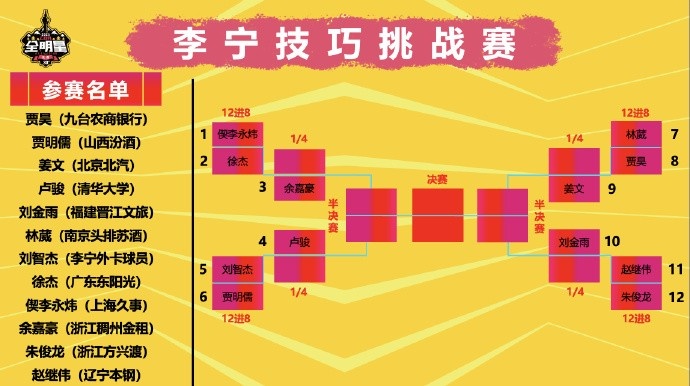 全明星单项赛抽签效果：技巧赛继伟VS朱俊龙 迪亚洛扣篮大赛压轴